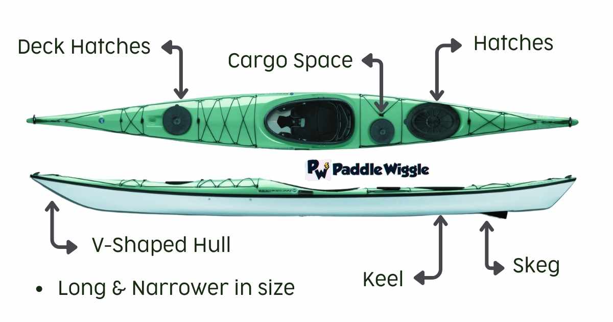 Anatomy of a touring or sea kayas