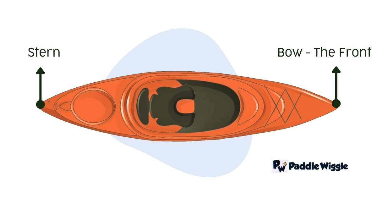 Parts of a kayak: Stern and Bow