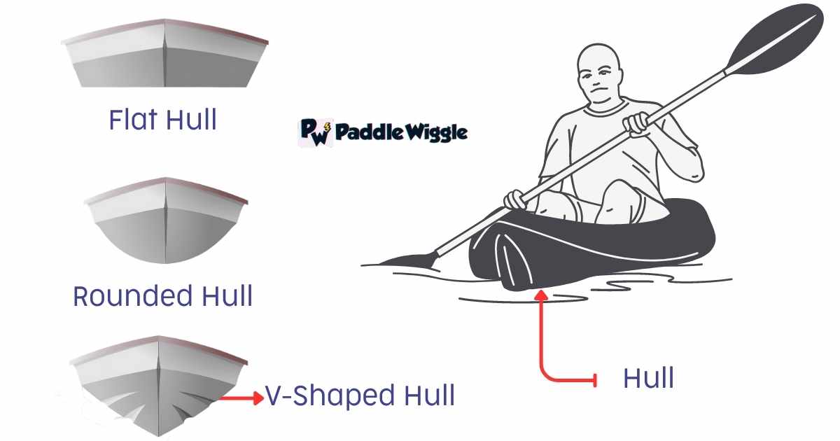 The Hull Of A Kayak