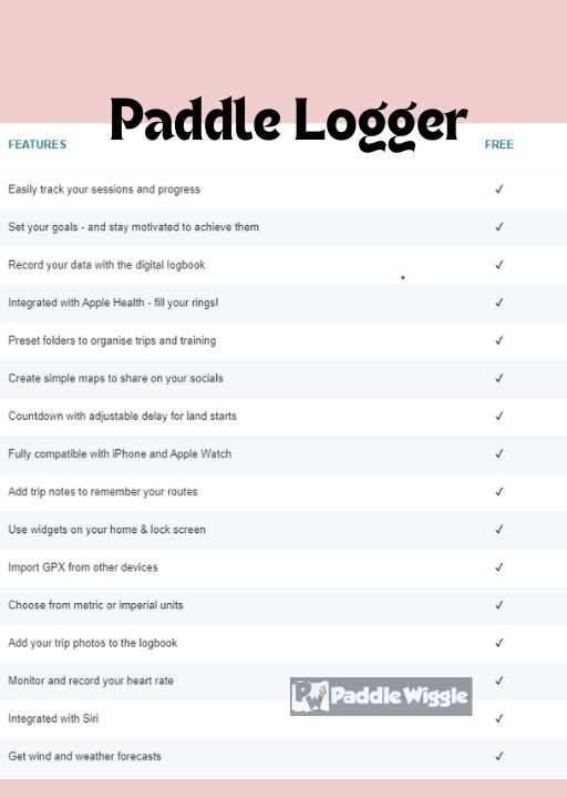 Paddle Logger